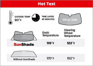 WeatherTech Tech SunShade