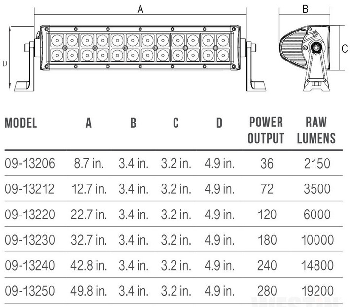 Westin EF2 Double Row LED Light Bar